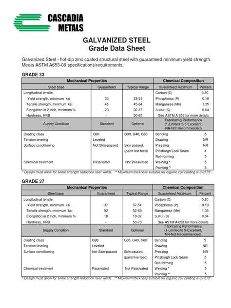 g90 galvanized sheet metal submittal|g90 steel product data sheet.